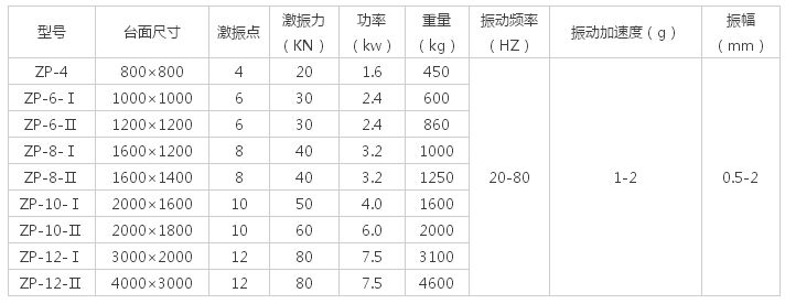 多大的振動平臺面，配多大的振動電機解說